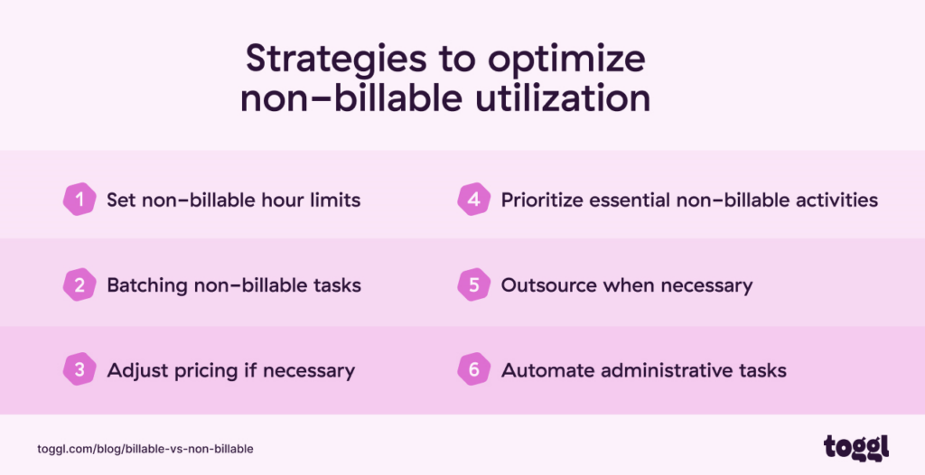 A graph showing strategies to optimize non-billable utilization.