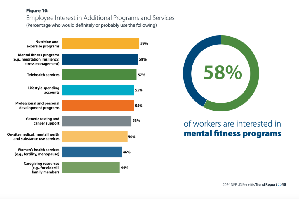 Most popular employee benefits