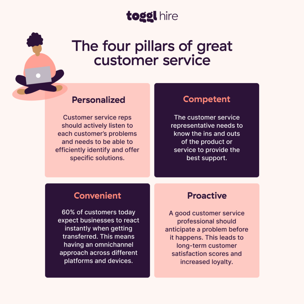 Pillars of Customer Service