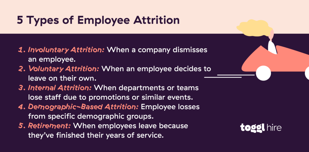 Five types of employee attrition