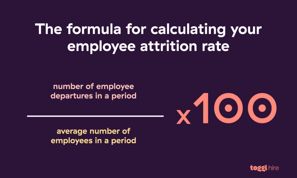Employee attrition rate formula