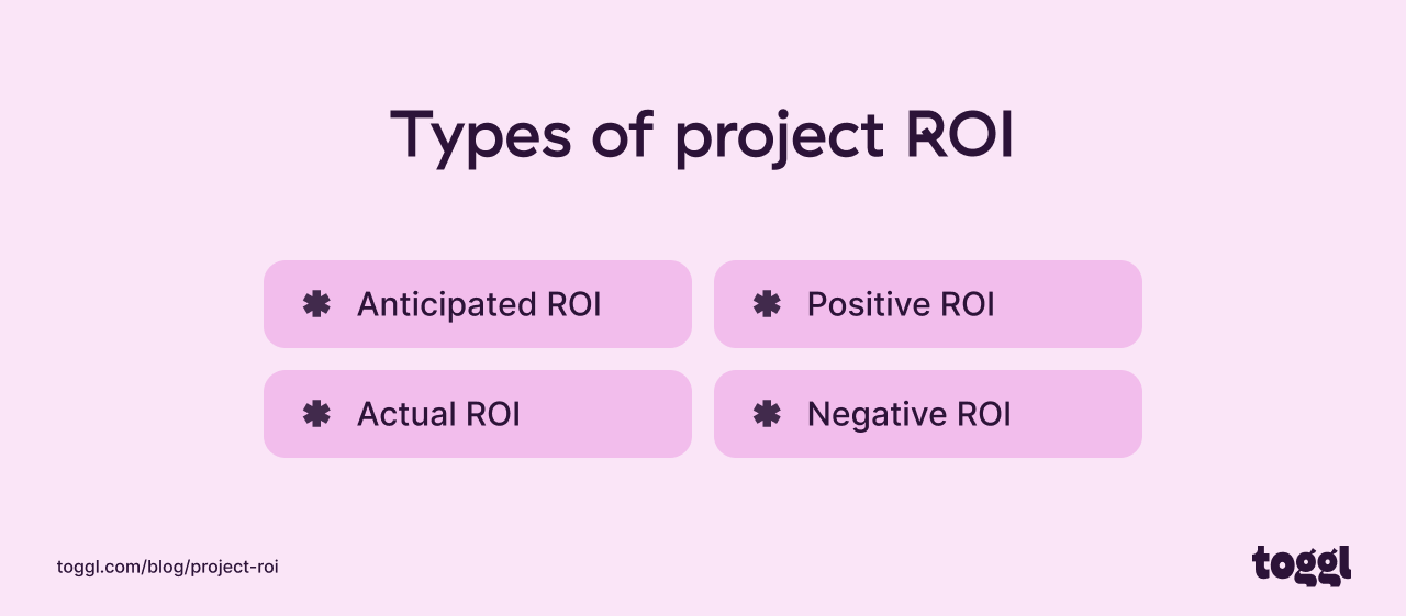 Graph showing types of project ROI.