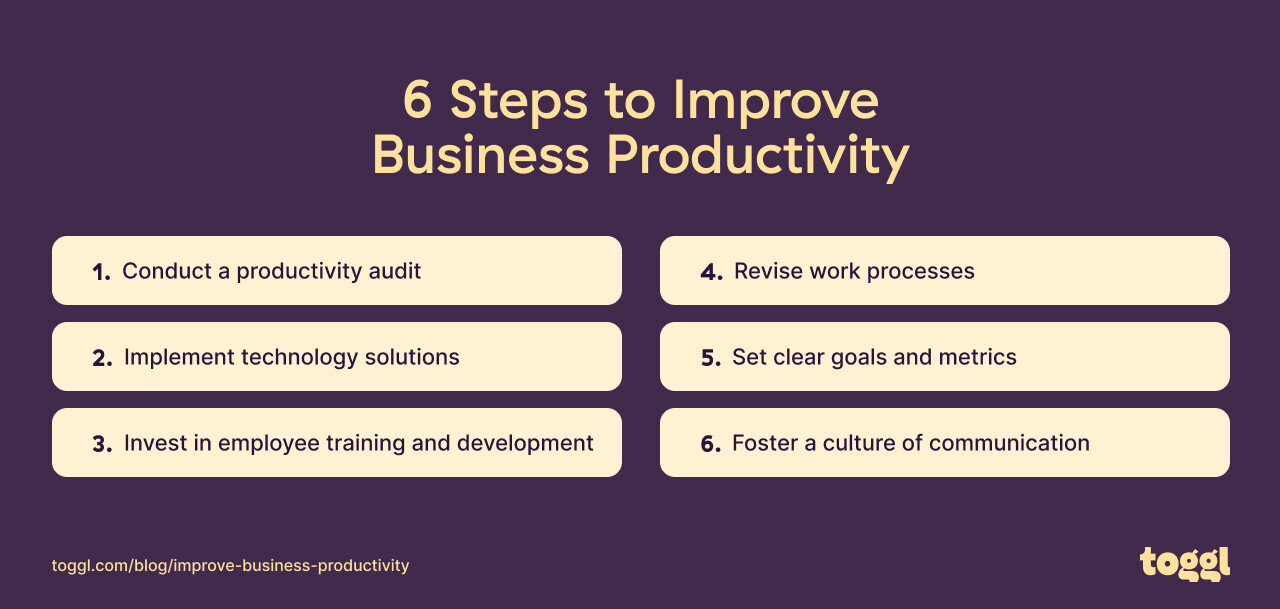 Graph showing the six steps to improve business productivity.