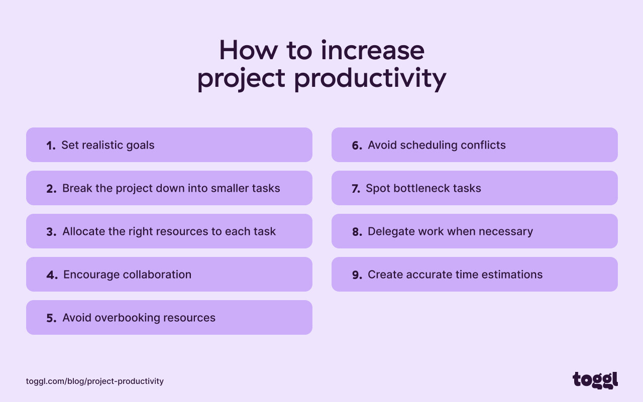 How to increase project productivity.