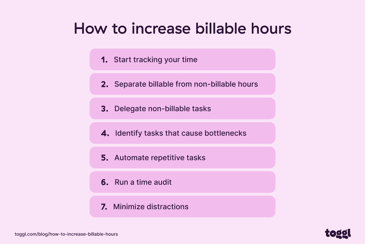 Graph outlining ways to increase billable hours.