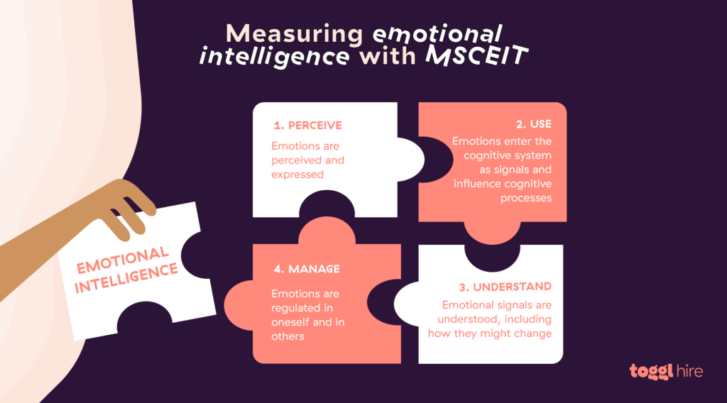 Measuring emotional intelligence with MSCEIT
