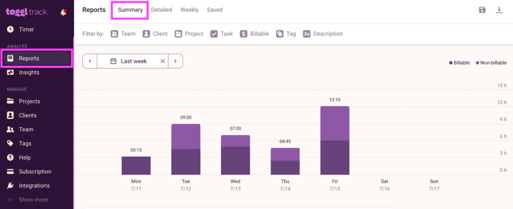 Toggl Track reports screenshot.