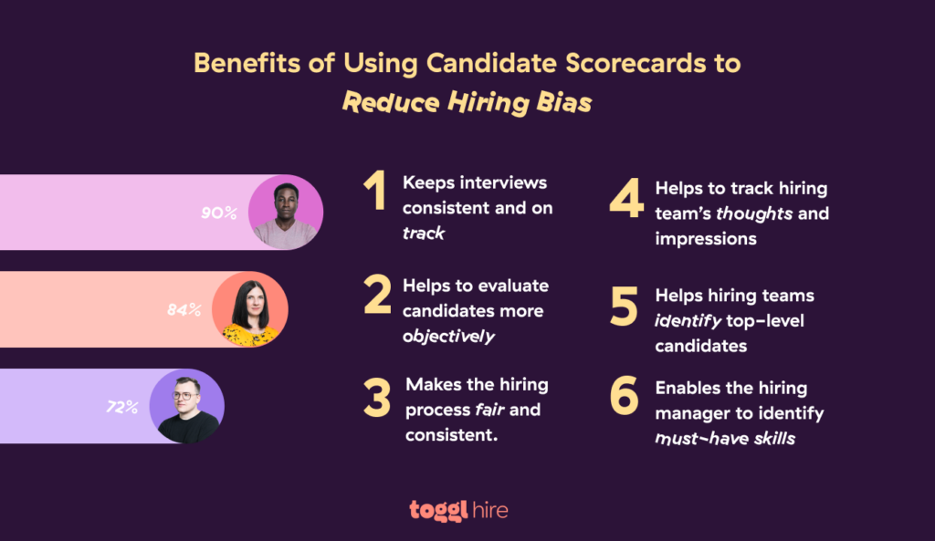 Benefits of using candidate scorecards
