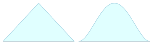 A graph illustrating the triangular and beta distributions when conducting a three-point estimation.