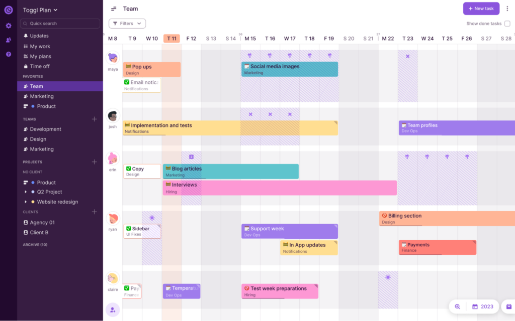 A screenshot of an interactive Project Timeline in Togg Plan.