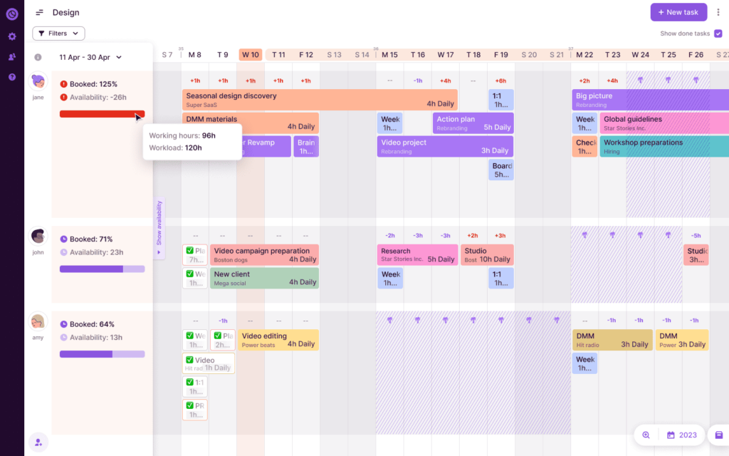 A screenshot showing the team timeline in Toggl Plan.