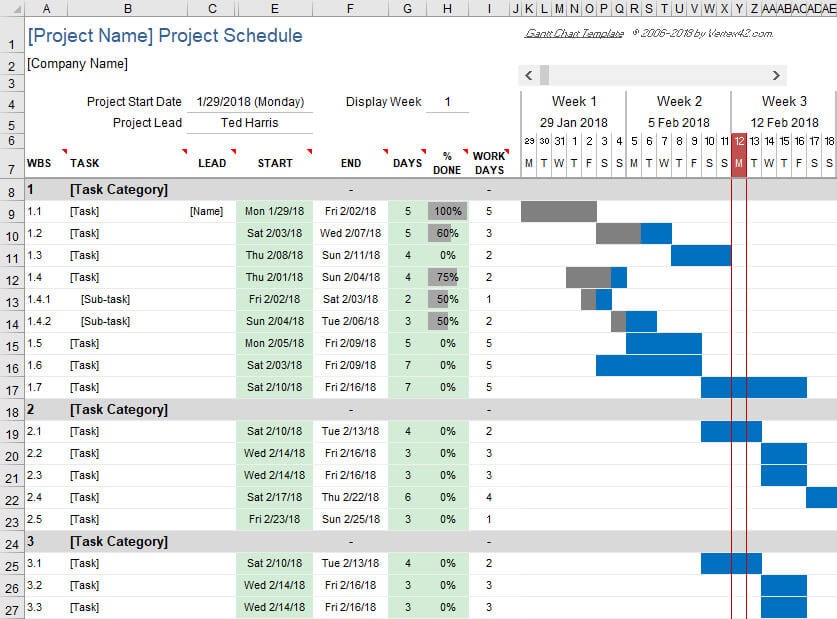 An Excel screenshot showing the Gantt chart template.