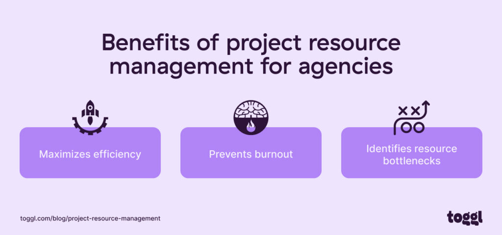 A graph showing the benefits of project resource management for agencies.