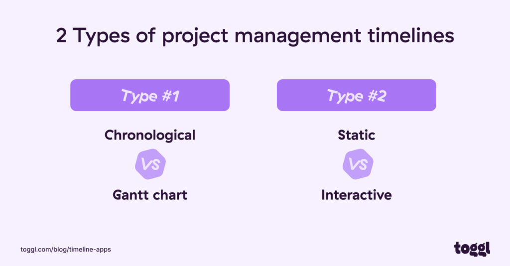 A graph showing the two types of project management timelines.