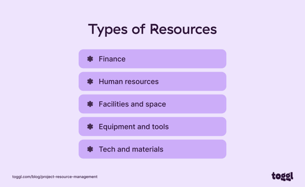 A graph showing the different types of resources.