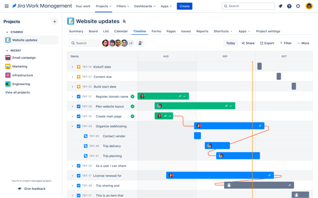 A timeline of a website updates project displayed in Jira