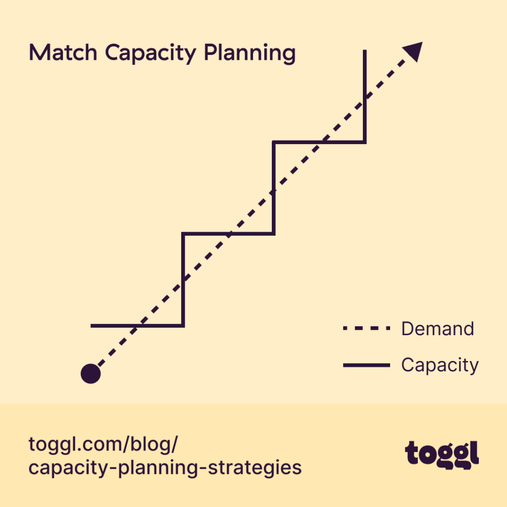 Match Capacity Planning Strategy 