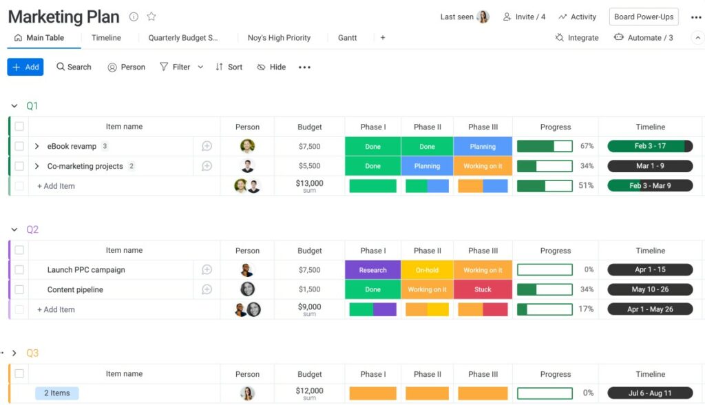 Monday.com's project management dashboard