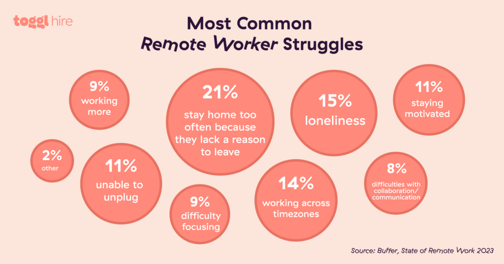 Most Common Remote Worker Struggles 2024