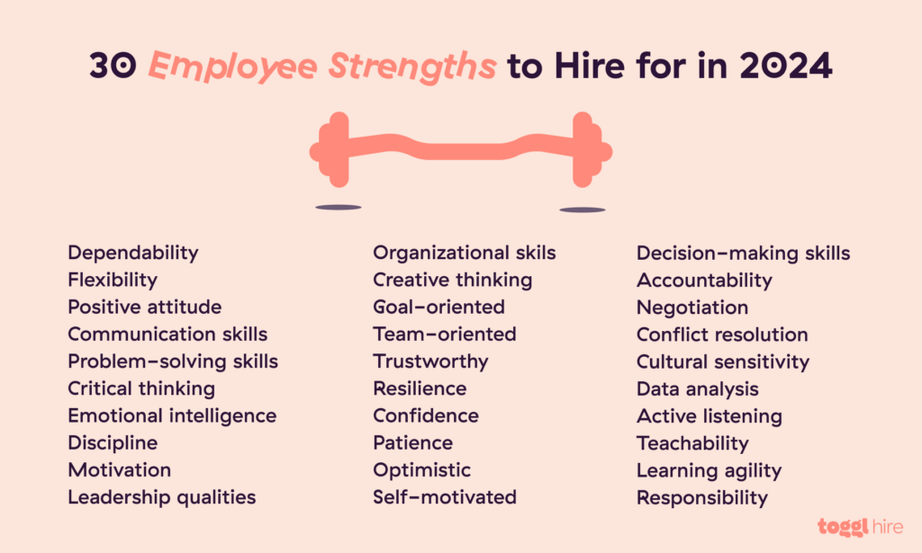 Most important employee strengths