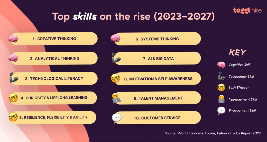 Most in demand skills of 2024