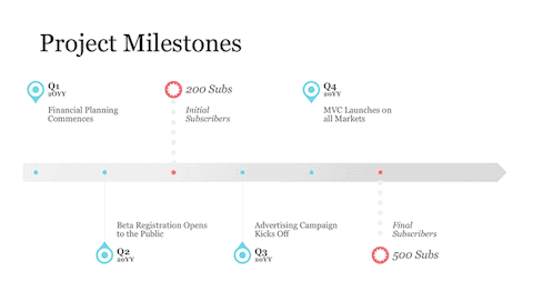 MS Powerpoint Project Milestones Template