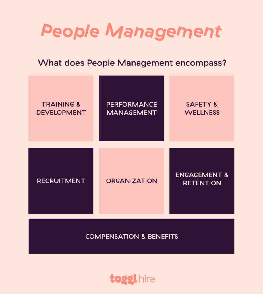 what makes up people management 
