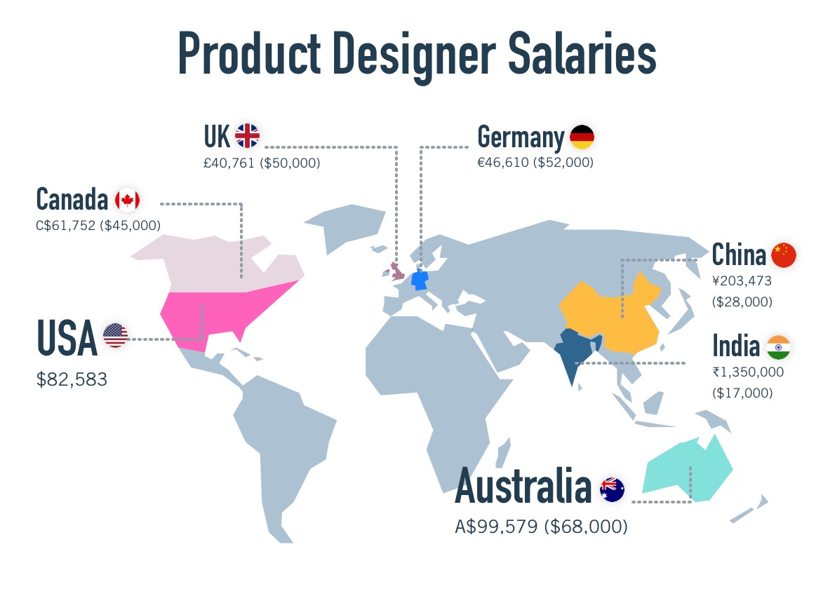 Product Designer vs. UX Designer: What's the Difference?
