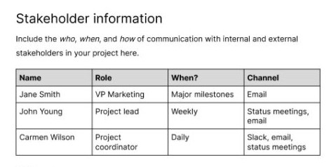Add stakeholder information to your project communication plan