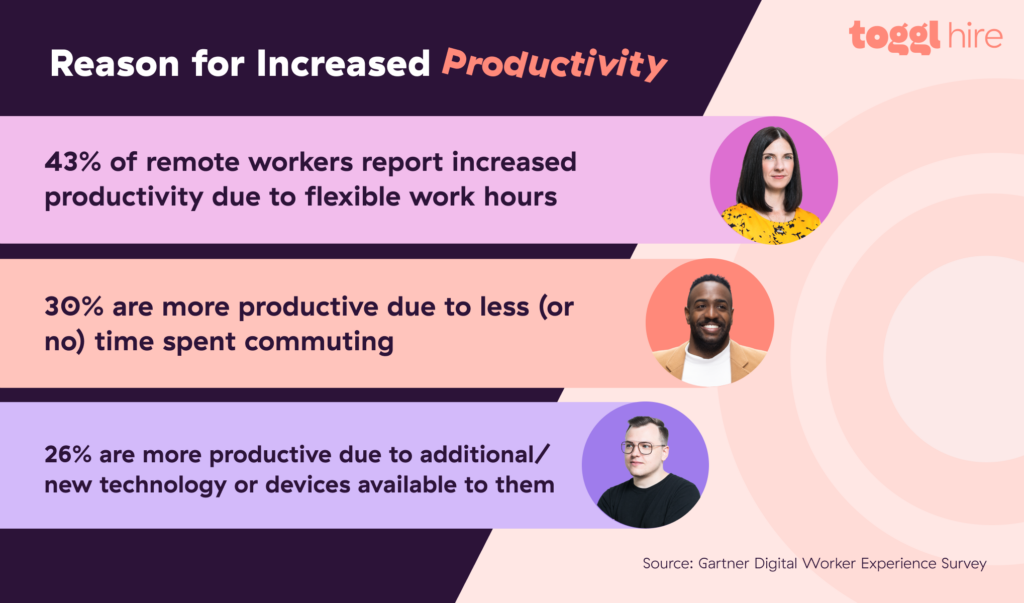 Reasons for Increased Productivity in Remote Workers