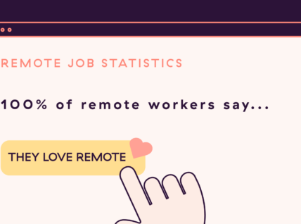 45 Surprising Remote Work Statistics (2024)