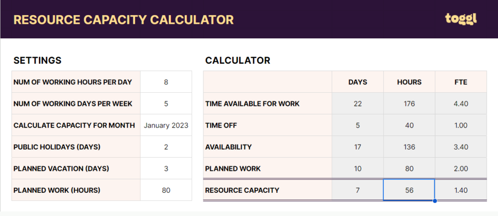 Free resource capacity calculator template