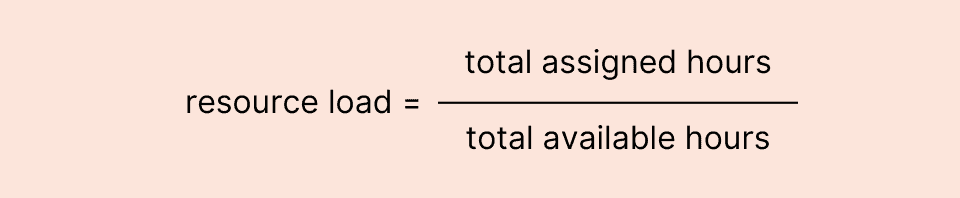 Resource loading ratio formula