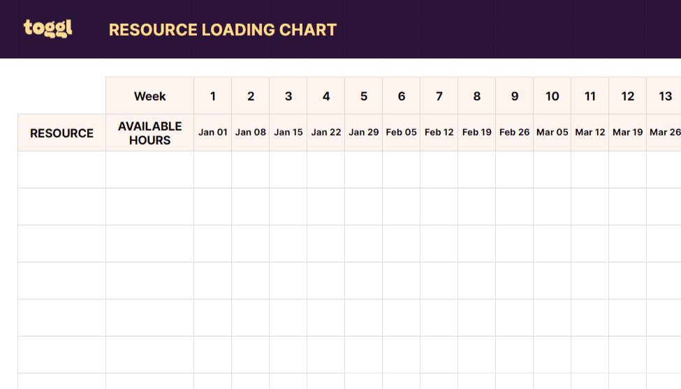 Resource loading matrix