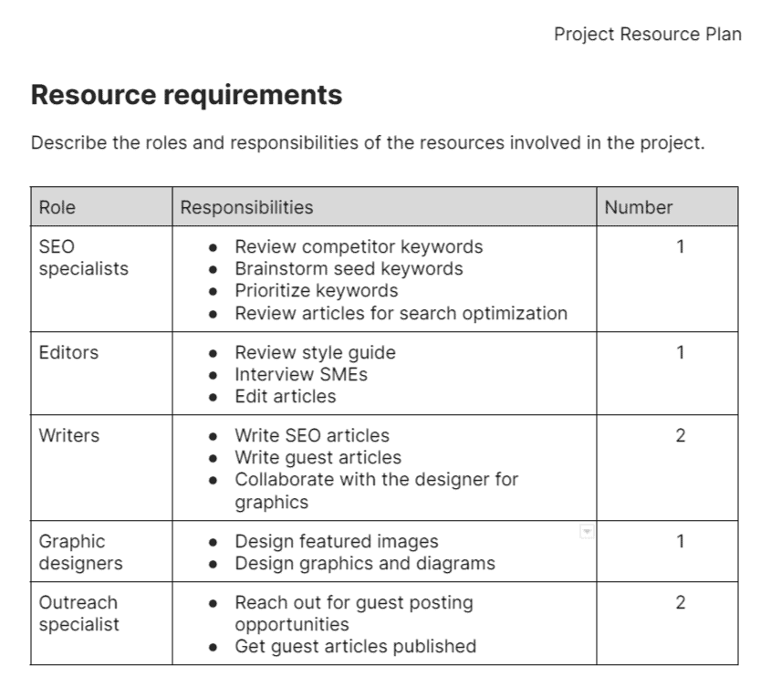 sample resource requirements for a content marketing project