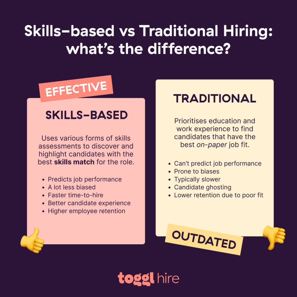 skills based hiring approach vs traditional recruitment process