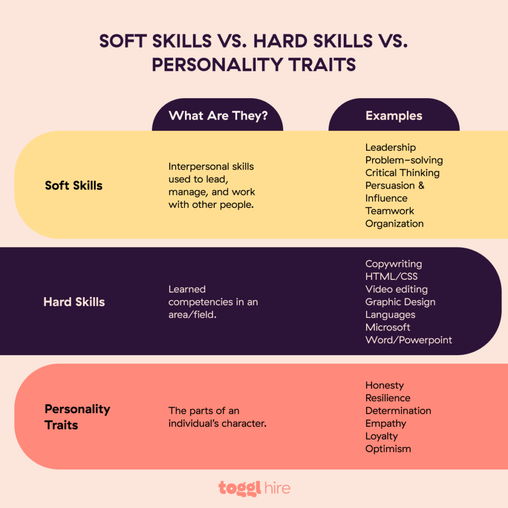 Soft skills vs. hard skills vs. personality traits