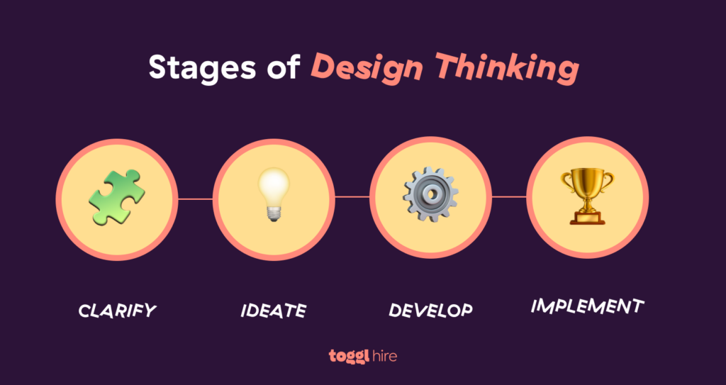 Stages of design thinking