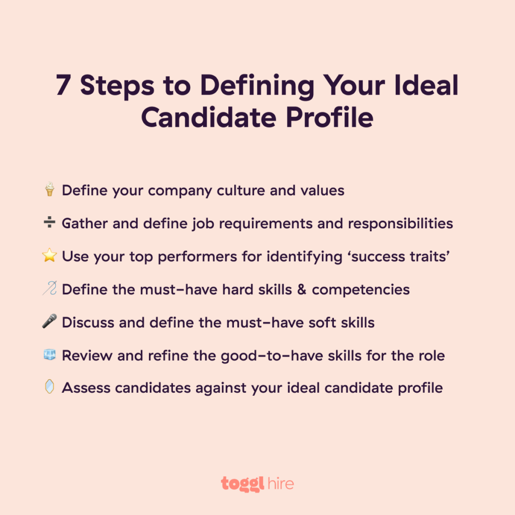 How to define your ideal candidate profile