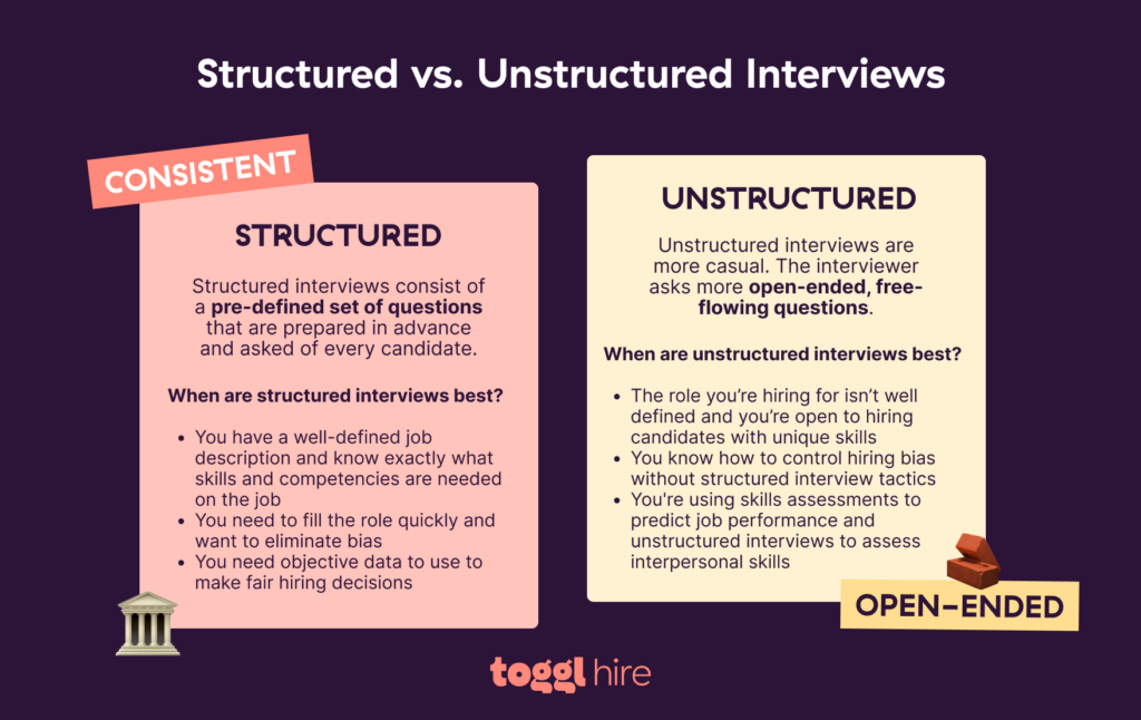 Structured vs. Unstructured Interviews