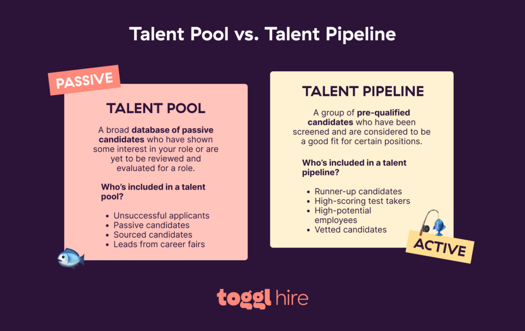 Talent pooling vs. talent pipeline