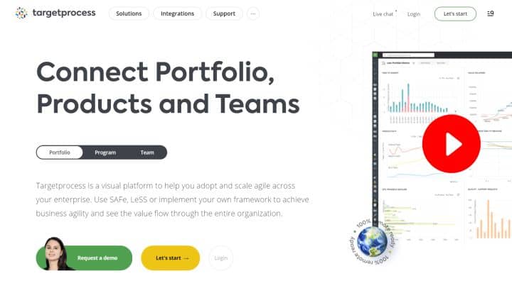 Targetprocess - Enterprise PM software