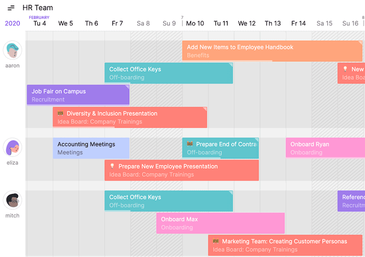 Sample team timeline in Toggl Plan