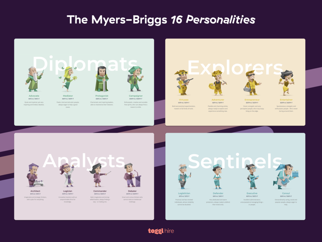 The Myers-Briggs 16 Personalities