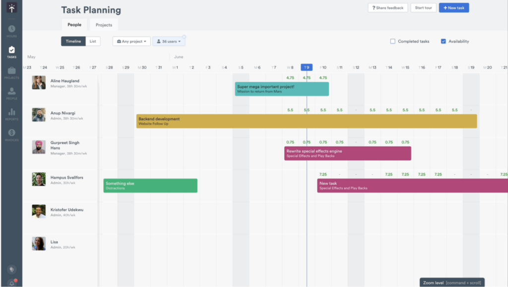 Timely project timeline view