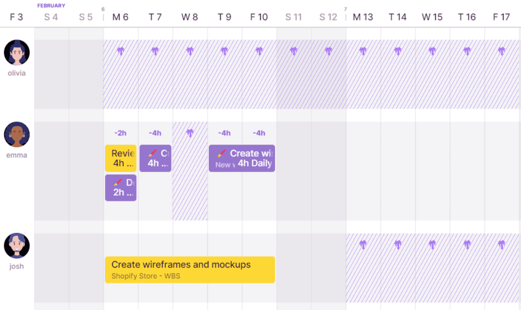 Toggl Plan shows your team's time off, assignments to other projects, and availability in one view.