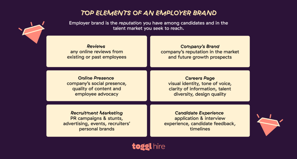 Top Elements of an Employer Brand