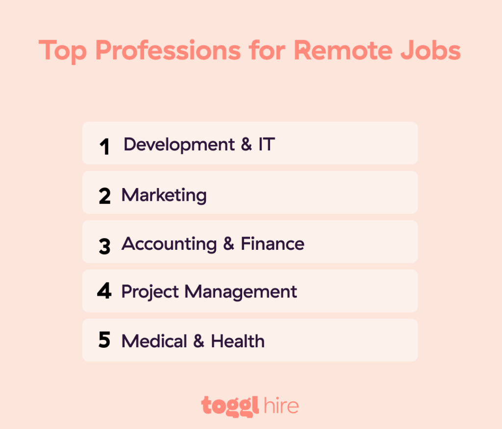 5 industries for remote workers in 2023