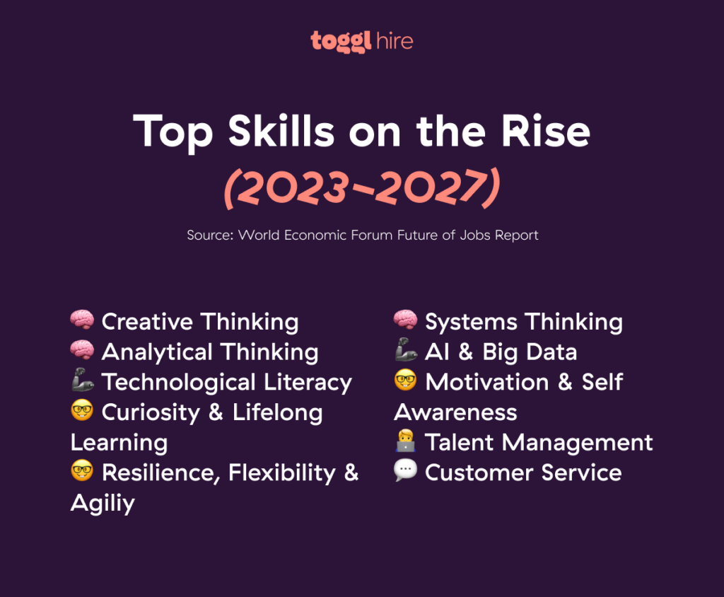 Top skills on the rise 2024