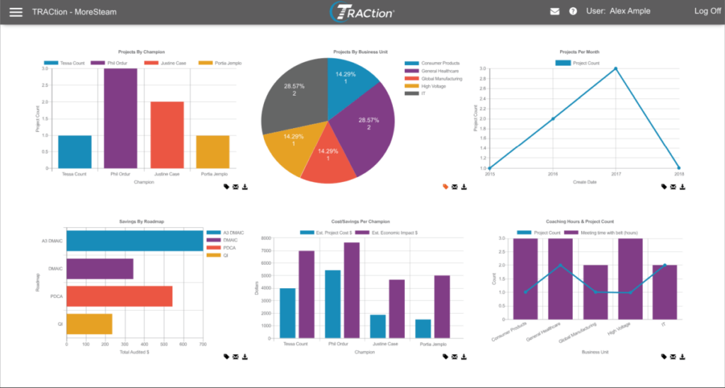 Traction Learn Six Sigma project management software
